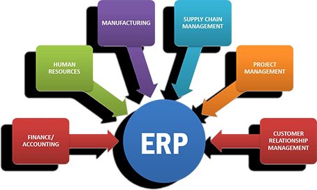 erp & CRM - Travel Technology Software Application Development | Web ...